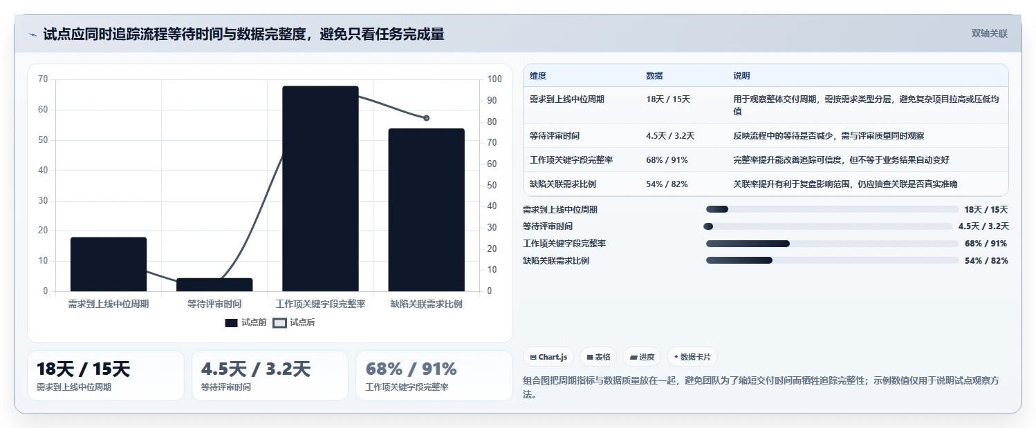 2026年项目管理系统CSDN工具大盘点:8款最受欢迎的研发管理利器