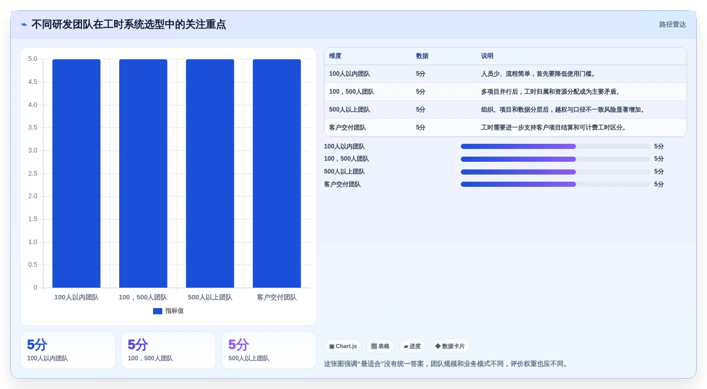 2026研发团队必备：如何挑选最适合的研发人员工时系统？