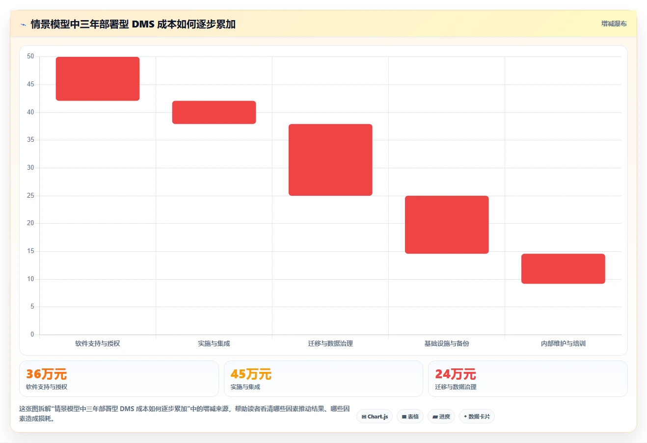 2026年效率之选:6大部署文档管理系统(DMS)工具对比指南