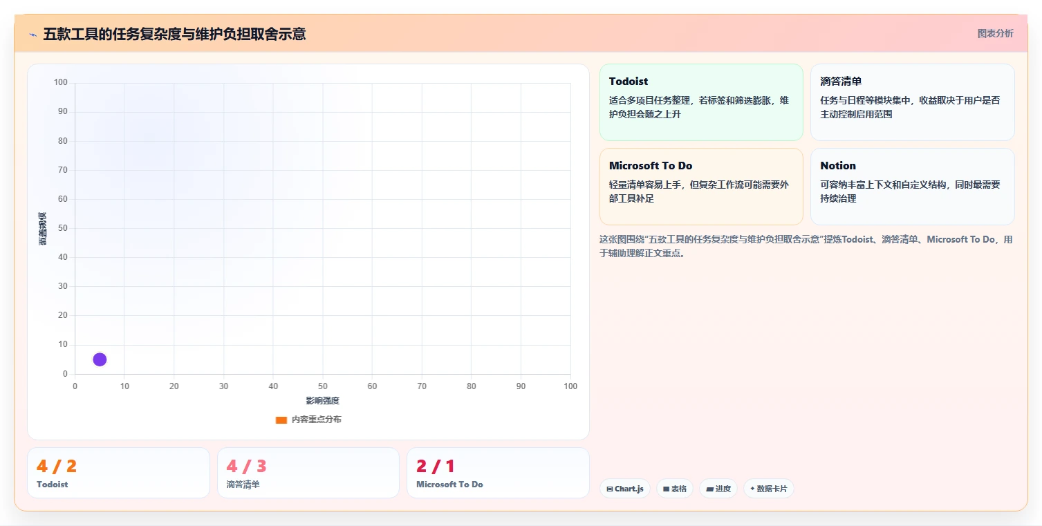 2026年效率革命:5款好用的个人工作计划软件全面对比