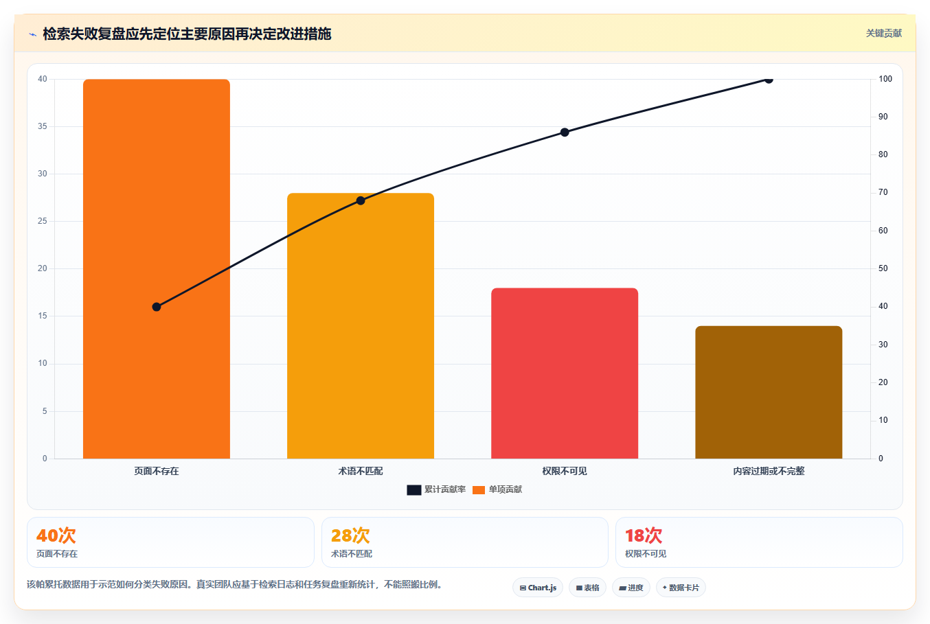 2026年知识库系统有哪些?6款顶级工具全面对比