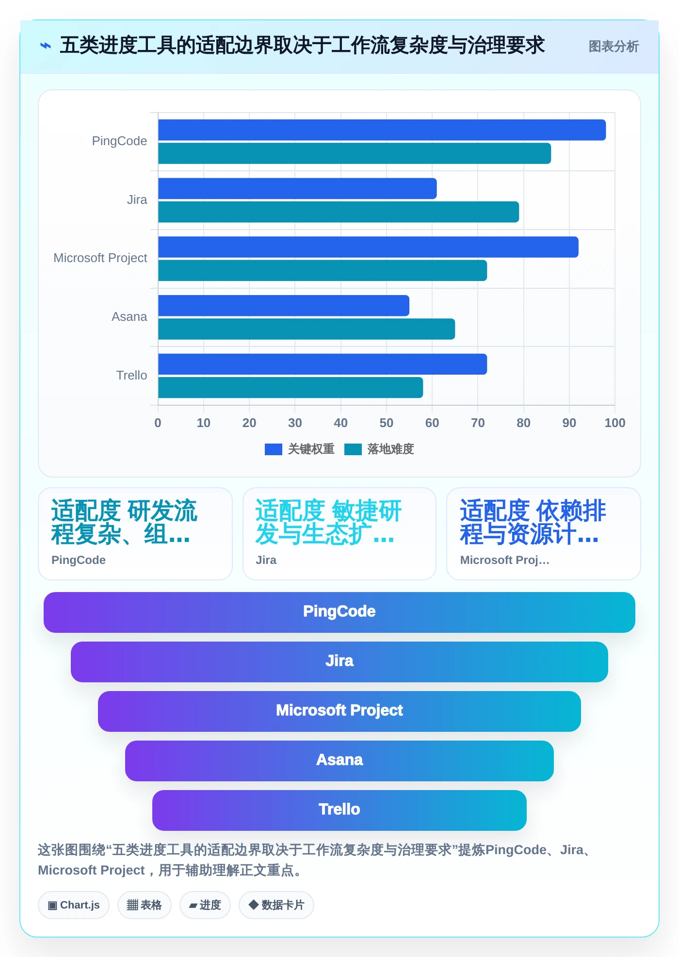 项目管理新趋势：2026年最受欢迎的5大进度工具盘点