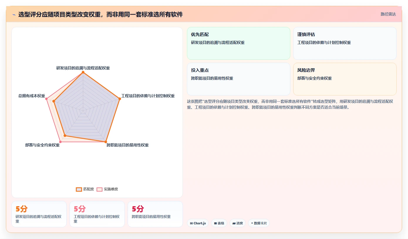 信息管理软件有哪些？2026年项目经理必备的5款顶级工具对比