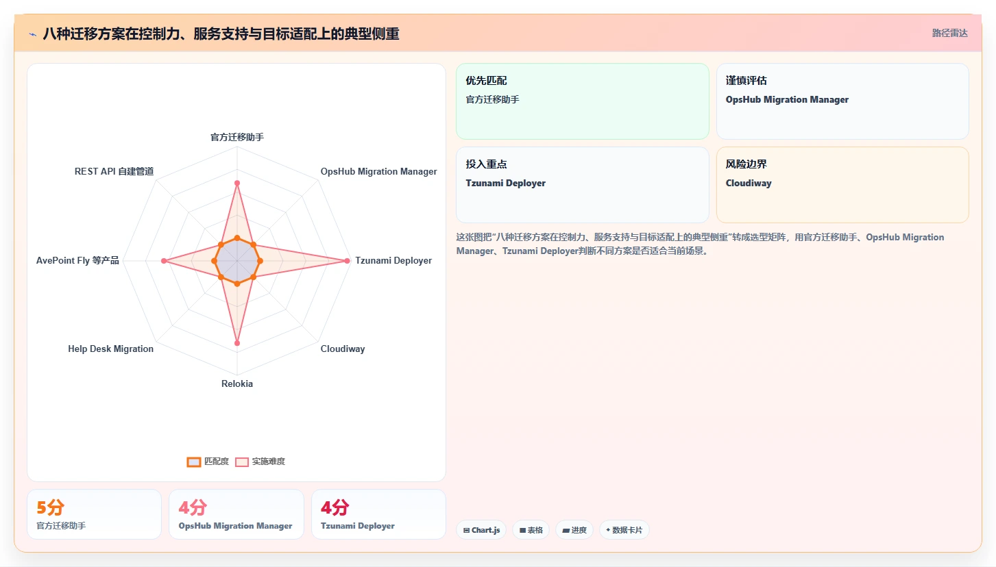 提升效率必备:2026年度8款热门confluence迁移工具全面评测