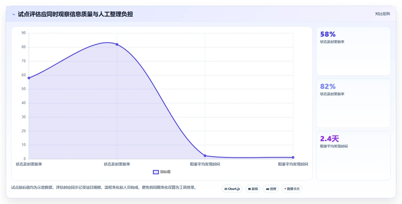 如何选择最适合你的项目管理工具？2026年最新选型指南