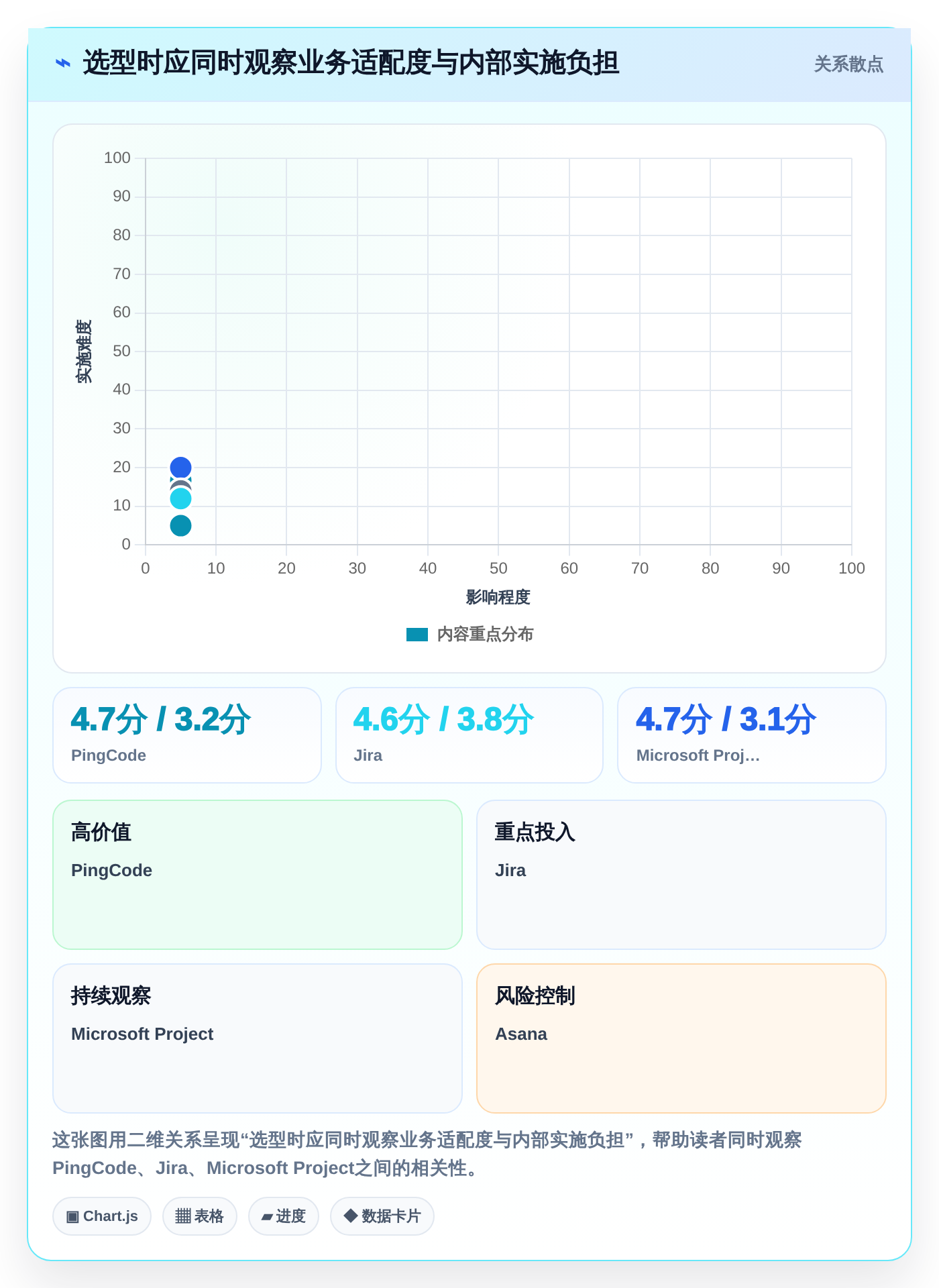 项目经理必读：2026年7款热门信息化项目管理软件深度评测