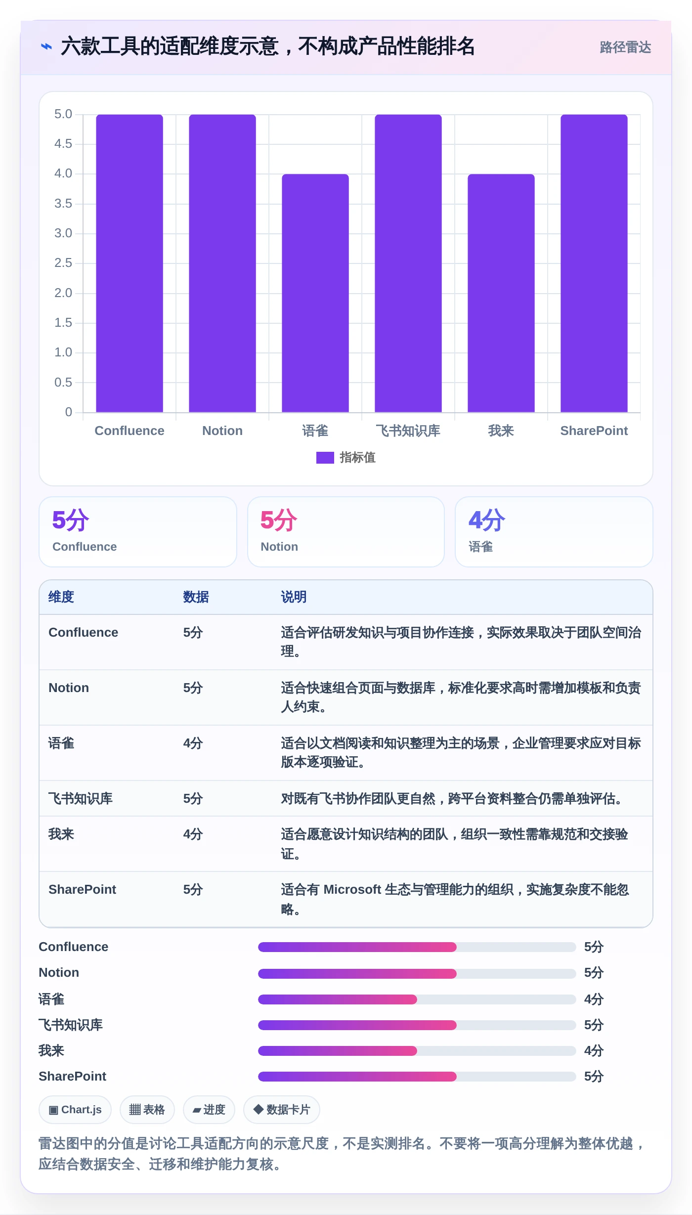 2026年效率神器：6大wiki协同工具全面对比与推荐