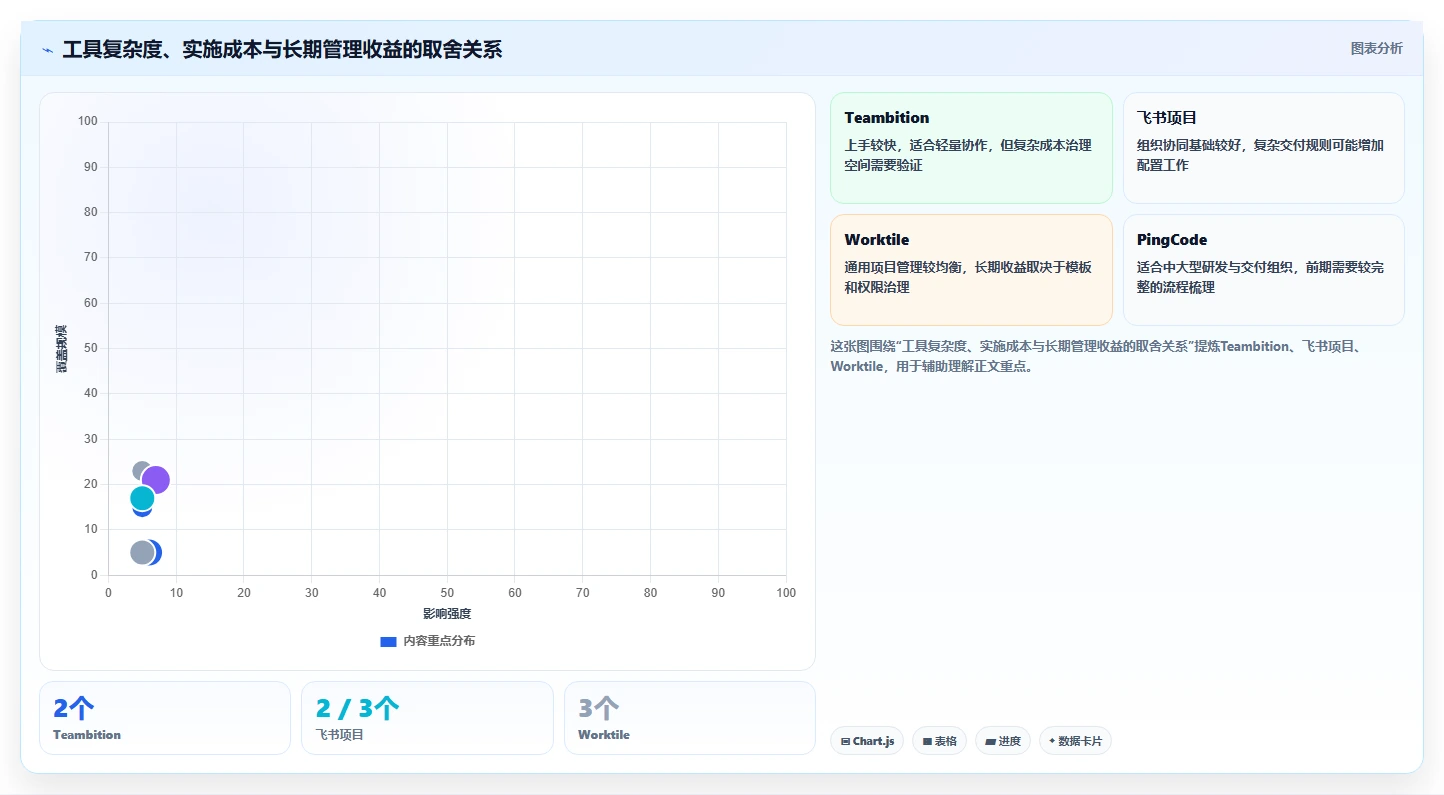 项目管理新趋势:2026年华科工时系统选型指南,8款热门工具深度分析
