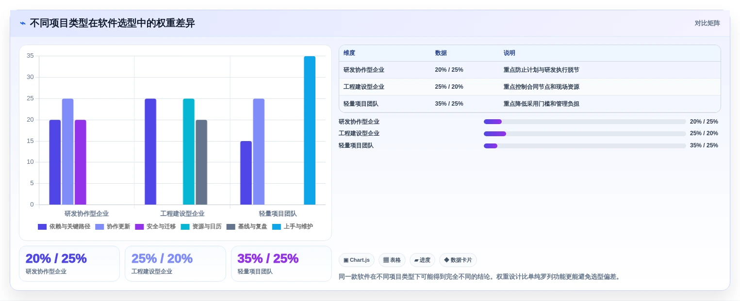 2026年效率之选:6款顶级网络计划图软件全面对比