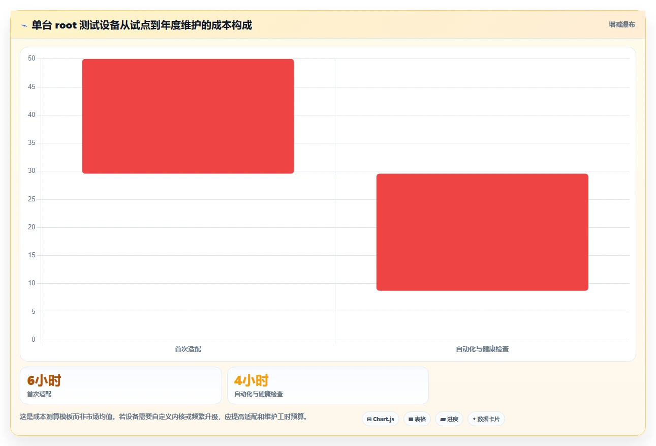 研发团队必备:2026年最受欢迎的5大root管理软件推荐