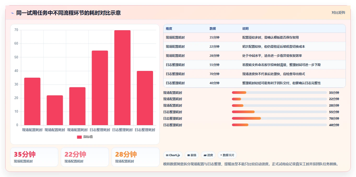网优工程师必备：2026年最值得投资的5款网优测试软件app