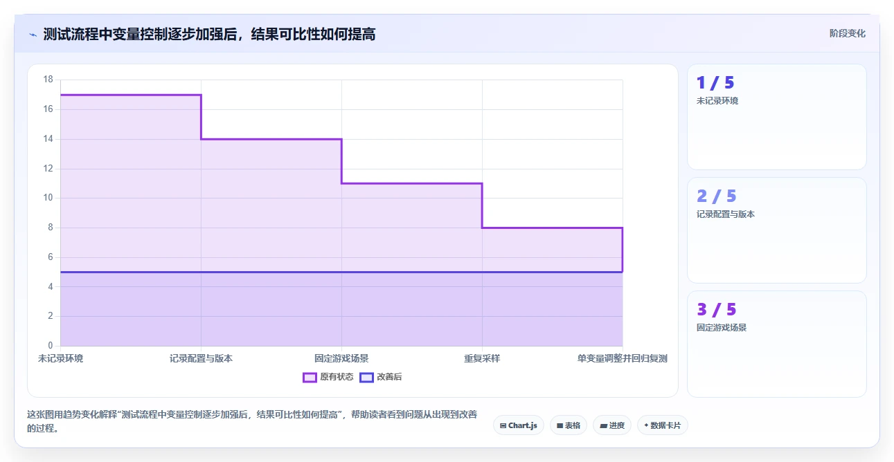 提升游戏体验必备!2026年7大电脑游戏性能测试软件推荐