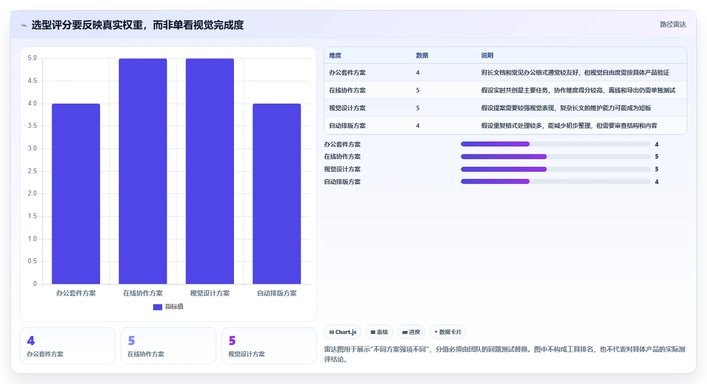 如何选择适合你的文档美化工具？2026年最新选购指南
