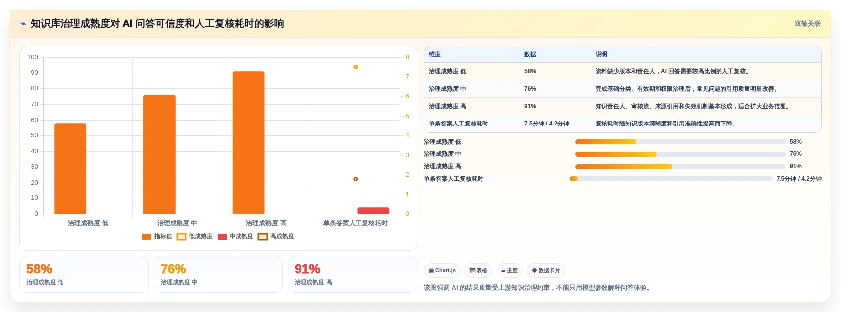 数字化转型必备:2026年度10大知识管理系统(KMS)选型指南