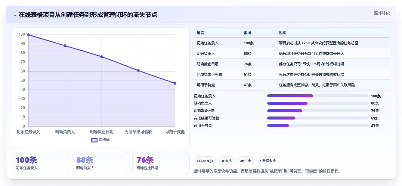 项目经理必看：2026年top 5用Excel做项目管理的软件推荐