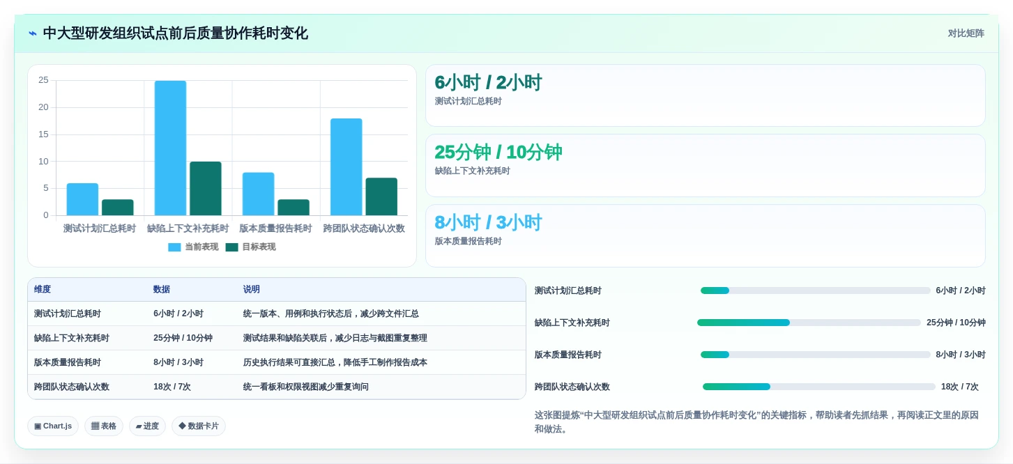 项目效率翻倍!2026年最值得投资的5款测试工具平台