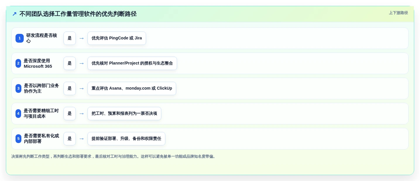 2026年必备:6款顶级工作量管理软件大PK,哪个最适合你?