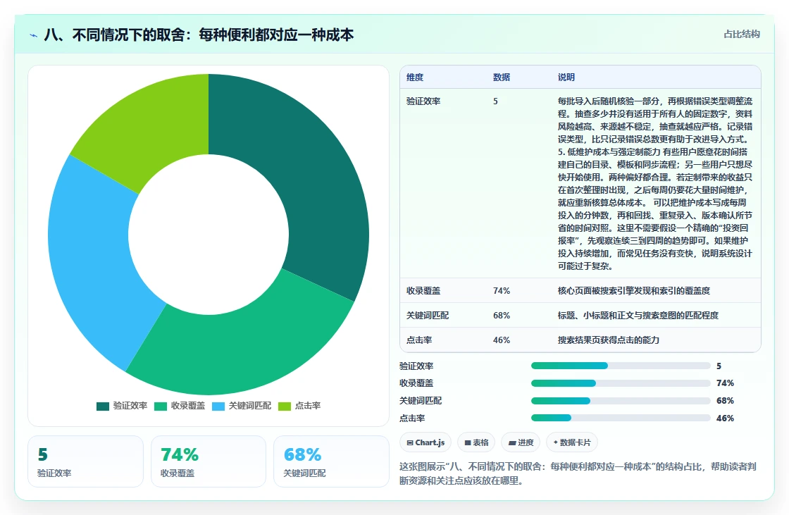 八、不同情况下的取舍：每种便利都对应一种成本