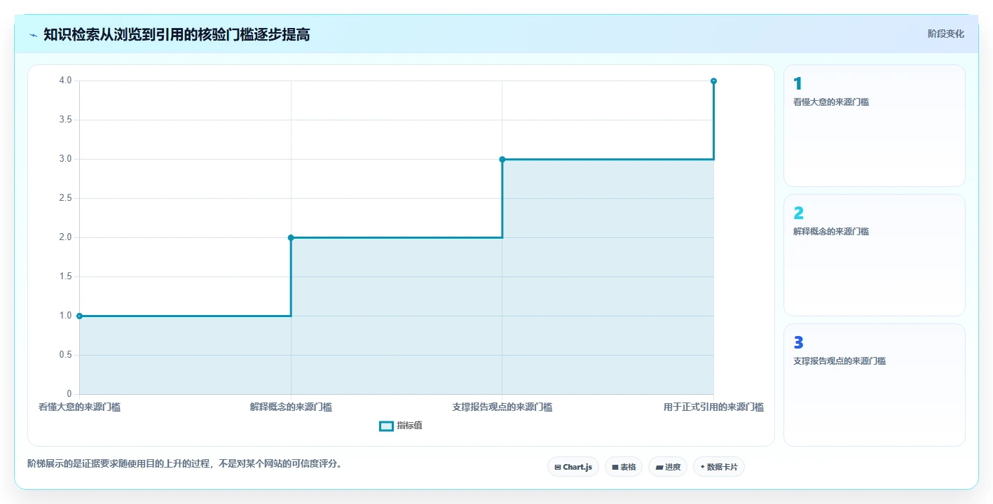 2026 年最值得关注的 8 大知识库网站推荐