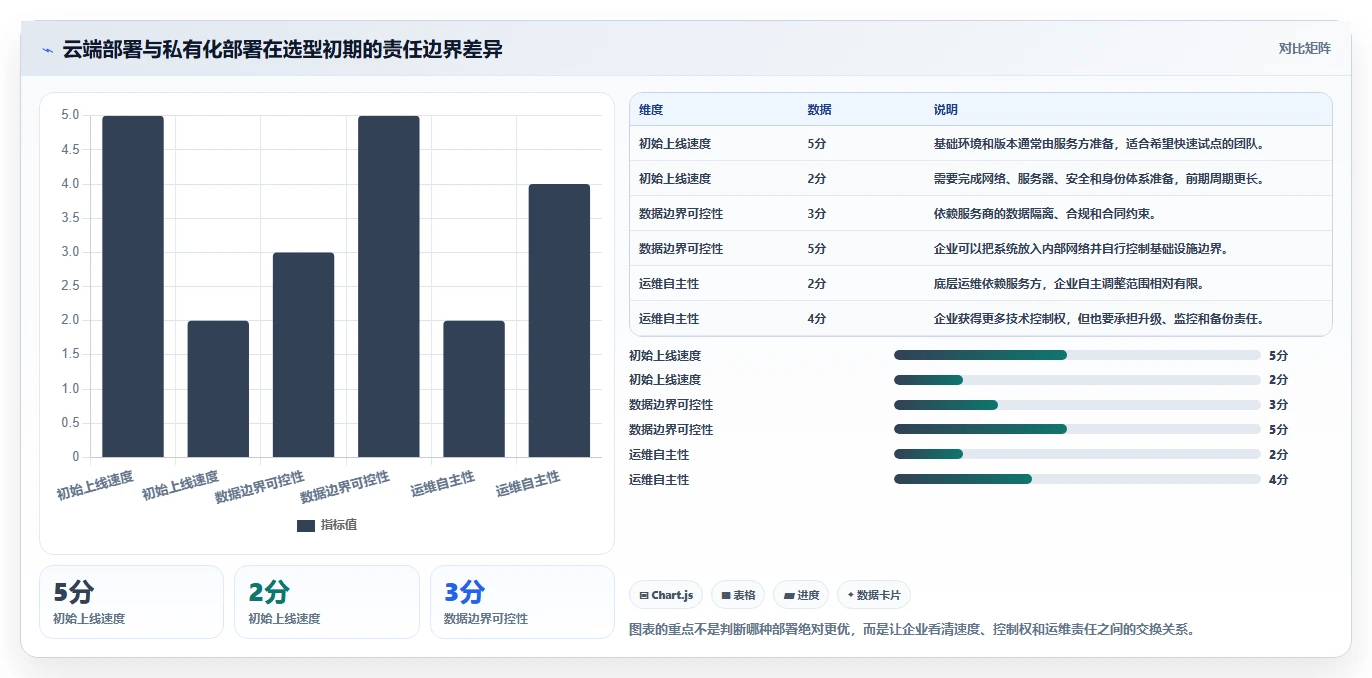 如何选择最佳文档管理系统规格?2026年企业选型指南