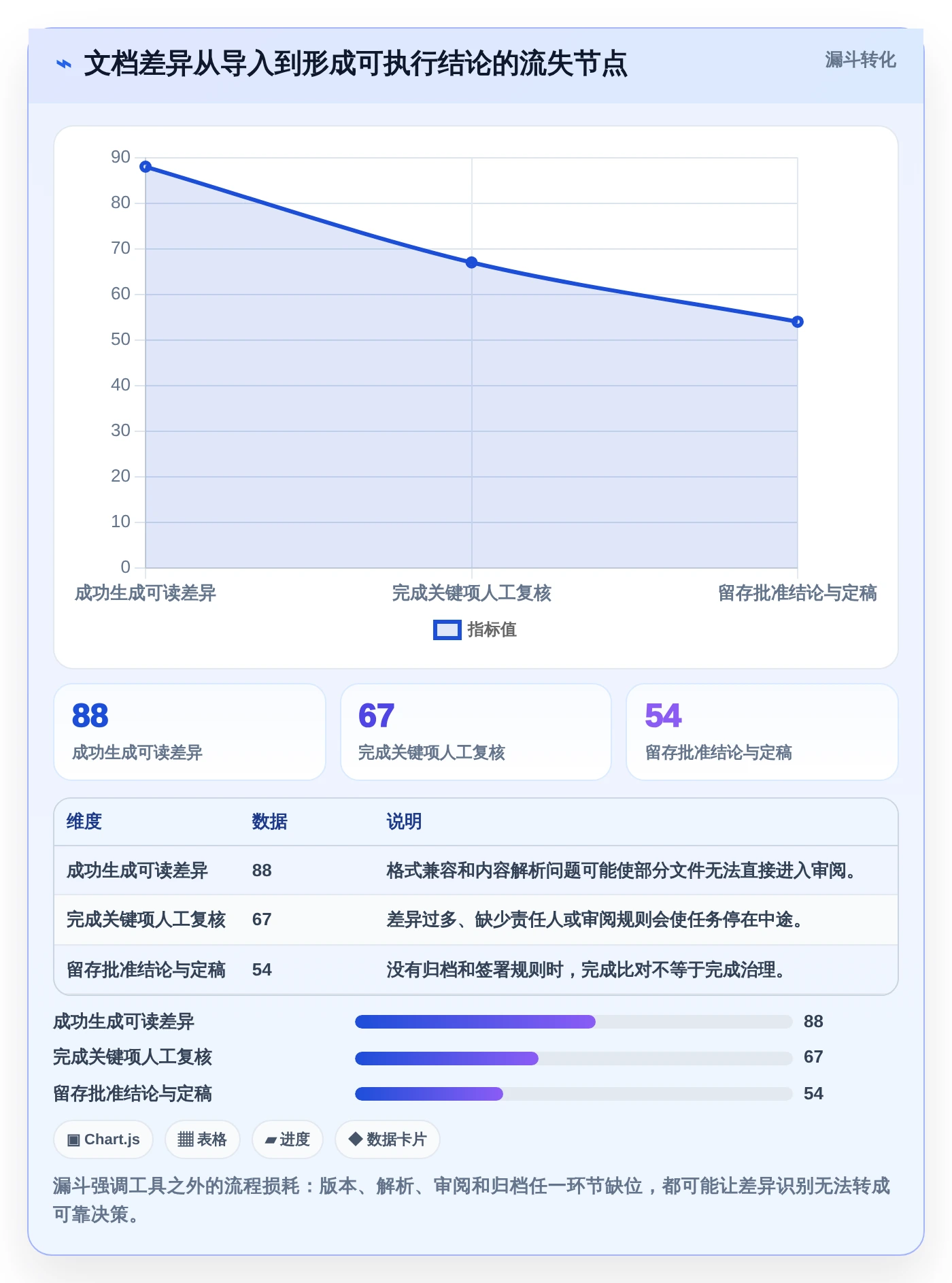 项目协作新境界:2026年最值得尝试的5大文档比较工具绿色版