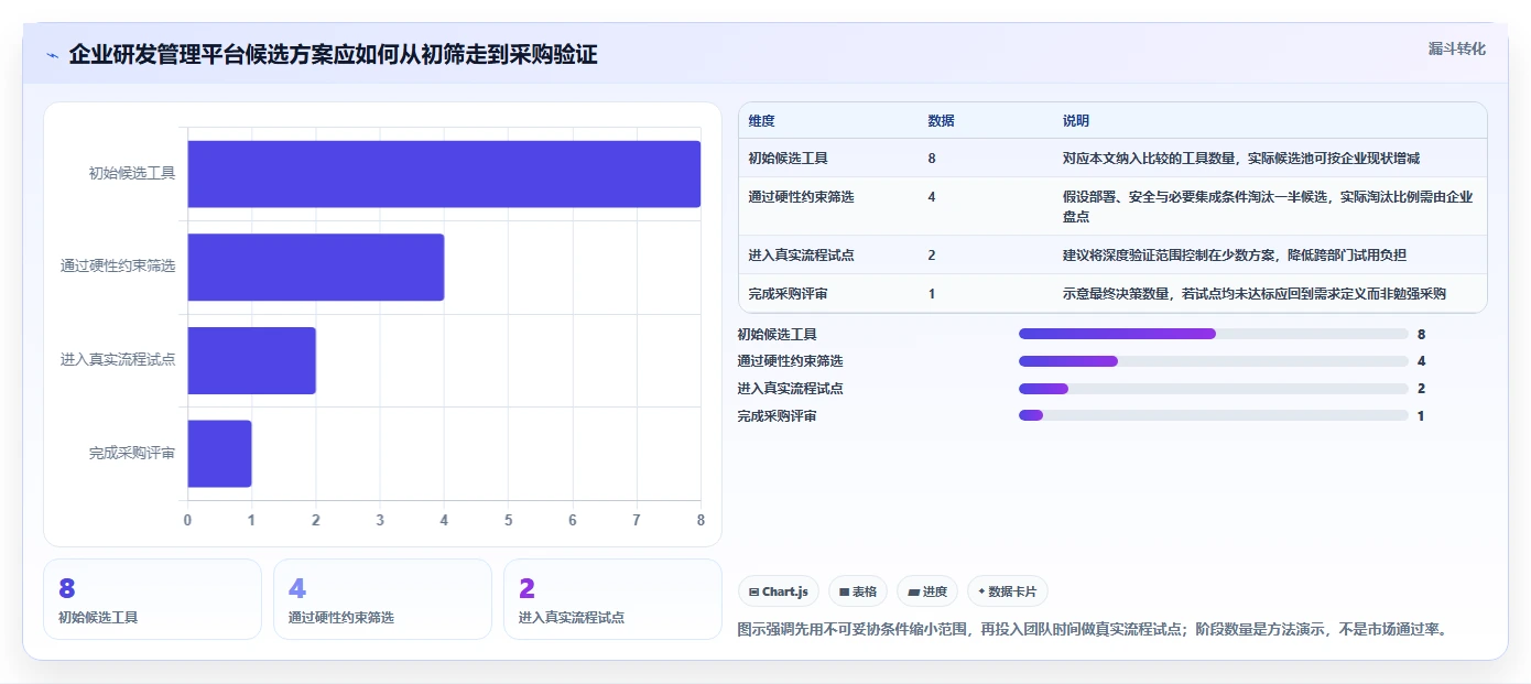 2026年企业研发管理平台选型指南：8款主流工具对比分析