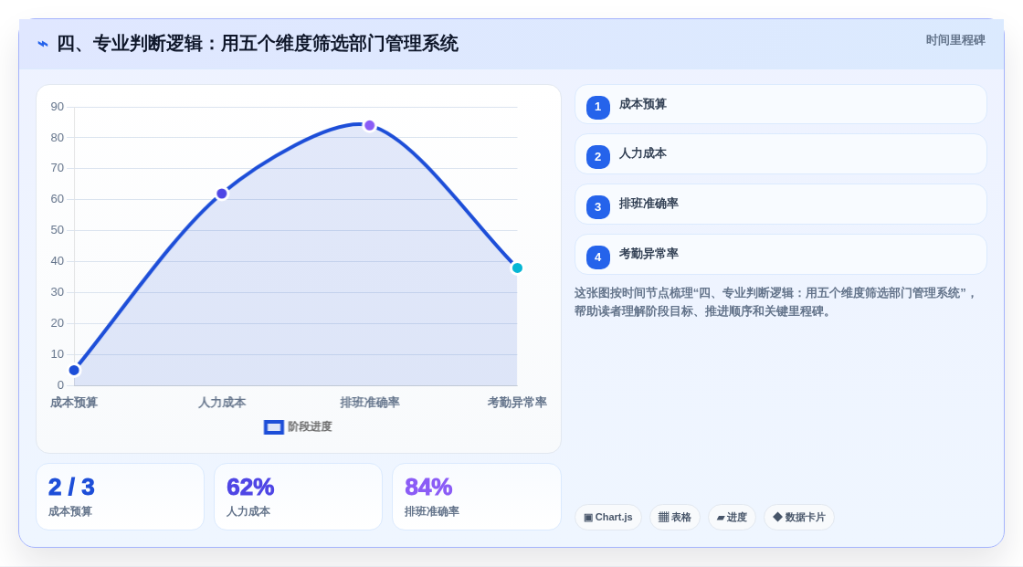 四、专业判断逻辑:用五个维度筛选部门管理系统
