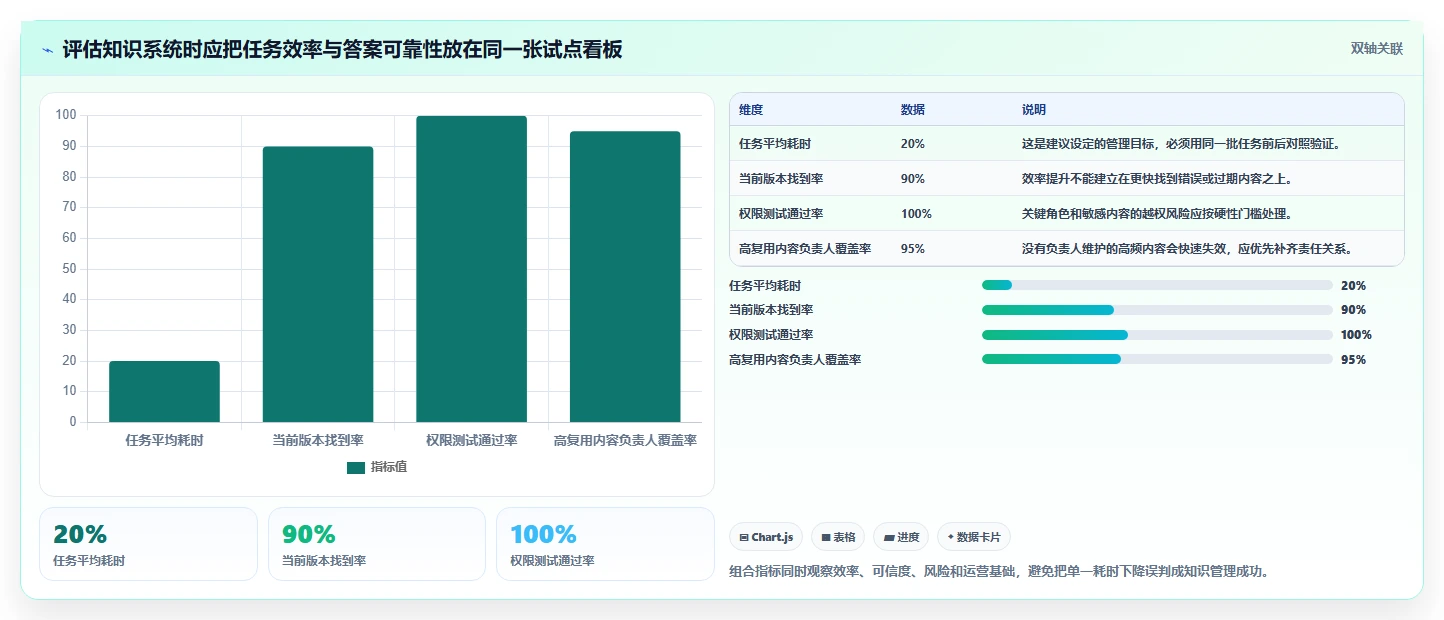 选对工具事半功倍:2026年最值得投资的5大文档知识管理系统