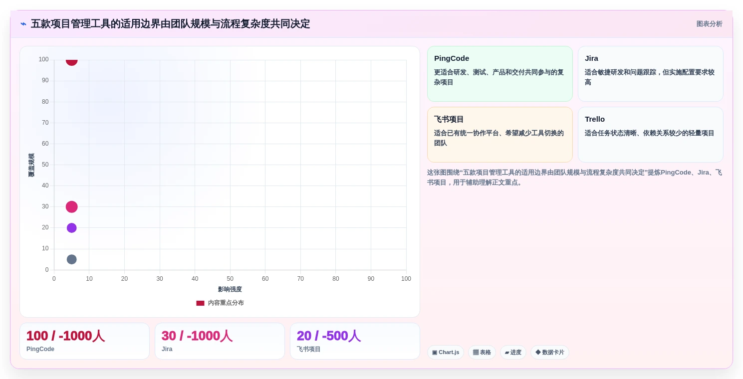 提升效率必备：2026年最受欢迎的5款项目管理工具盘点