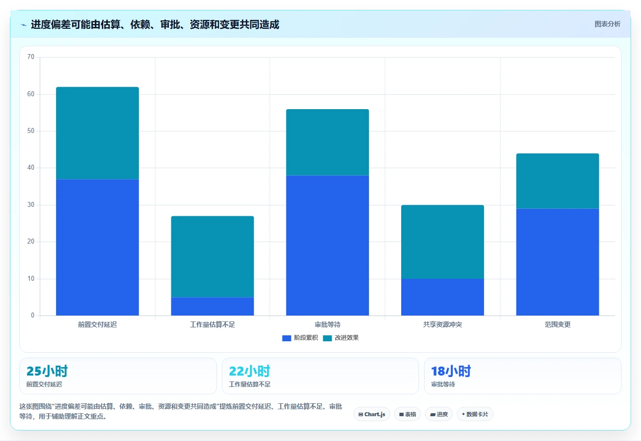 2026年功能全面的瀑布管理工具有哪些：深度测评与推荐