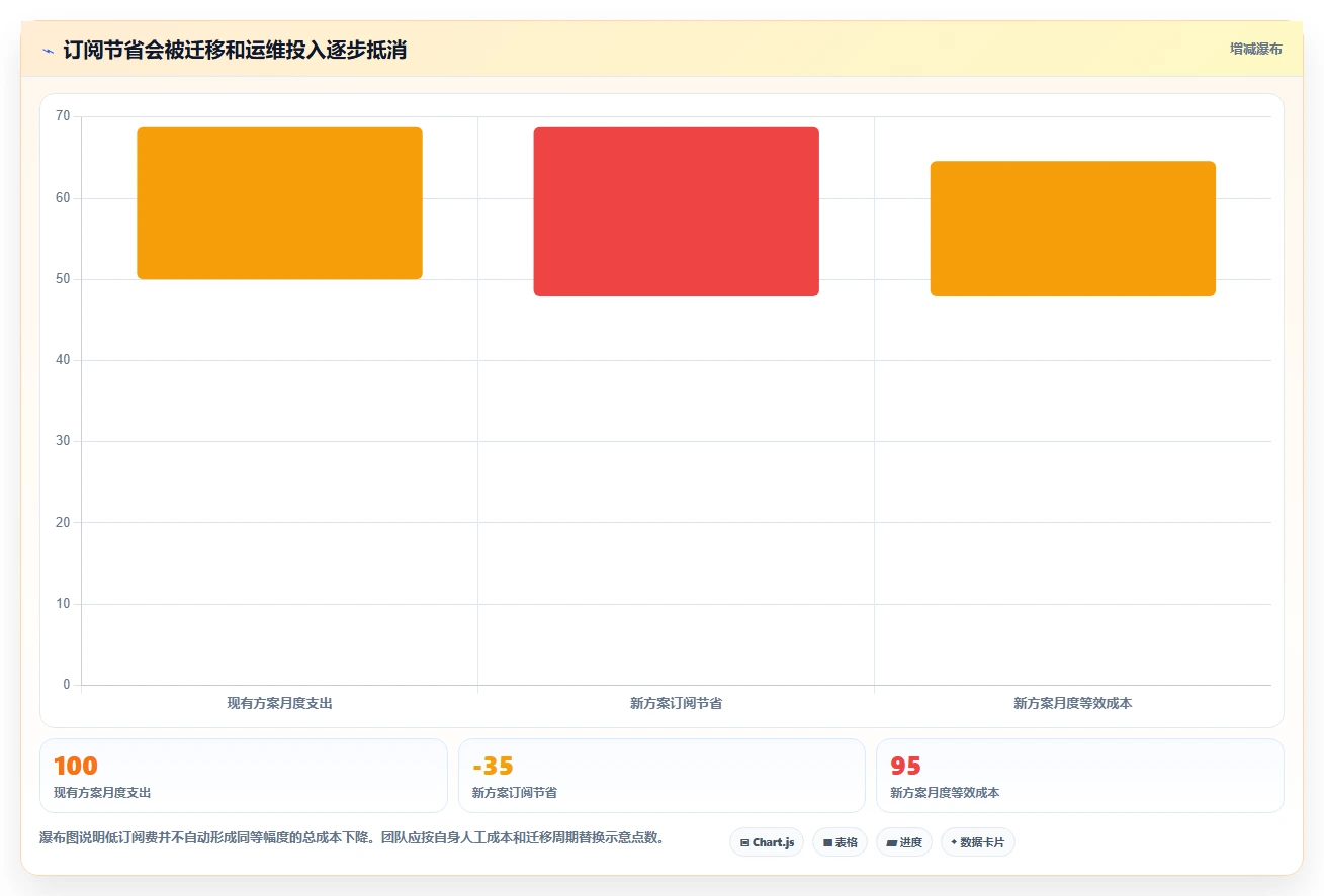 2026年低成本的Confluence替代软件哪些值得尝试?深度测评与精选推荐