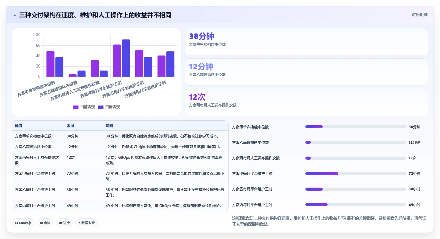DevOps开发平台选型指南:2026年7款热门工具深度对比