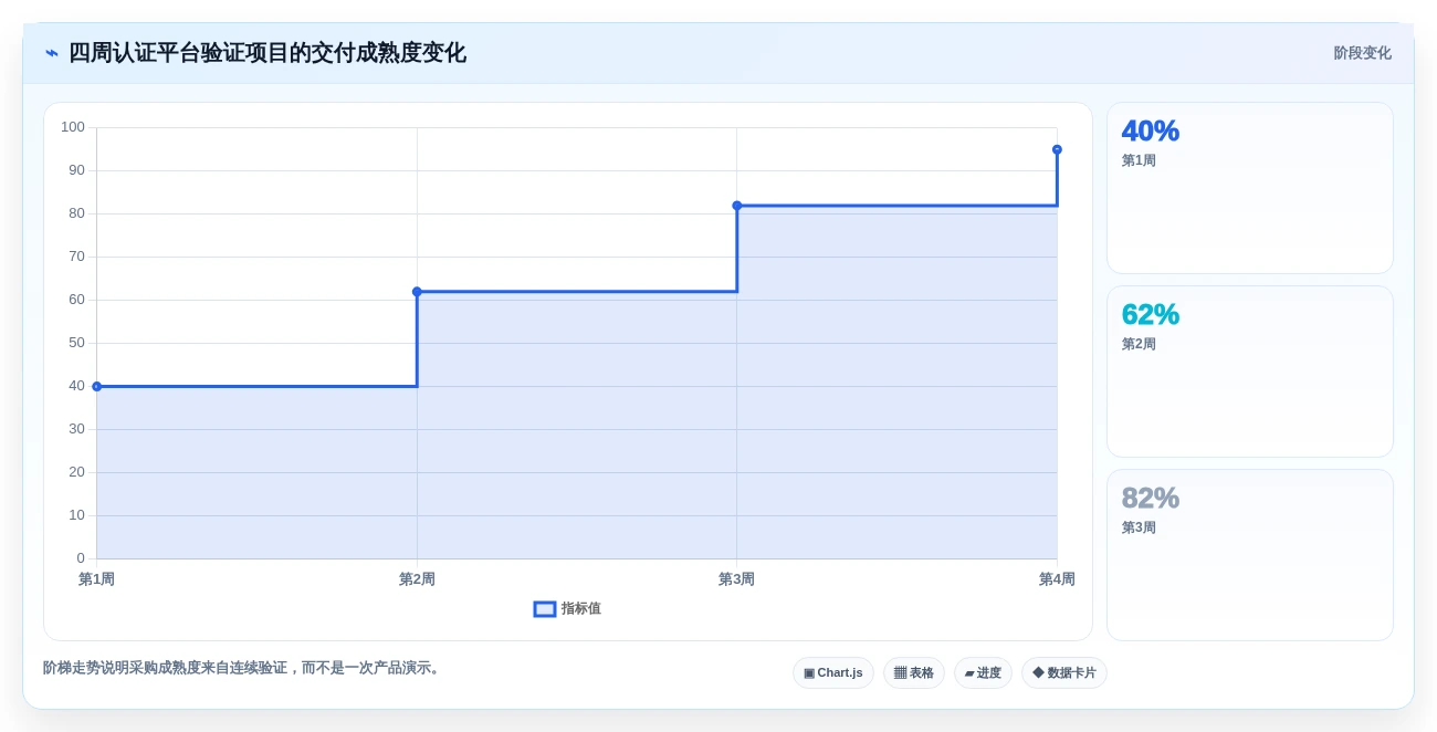 2026年度盘点:6大统信信创在线认证平台工具对比与选择指南