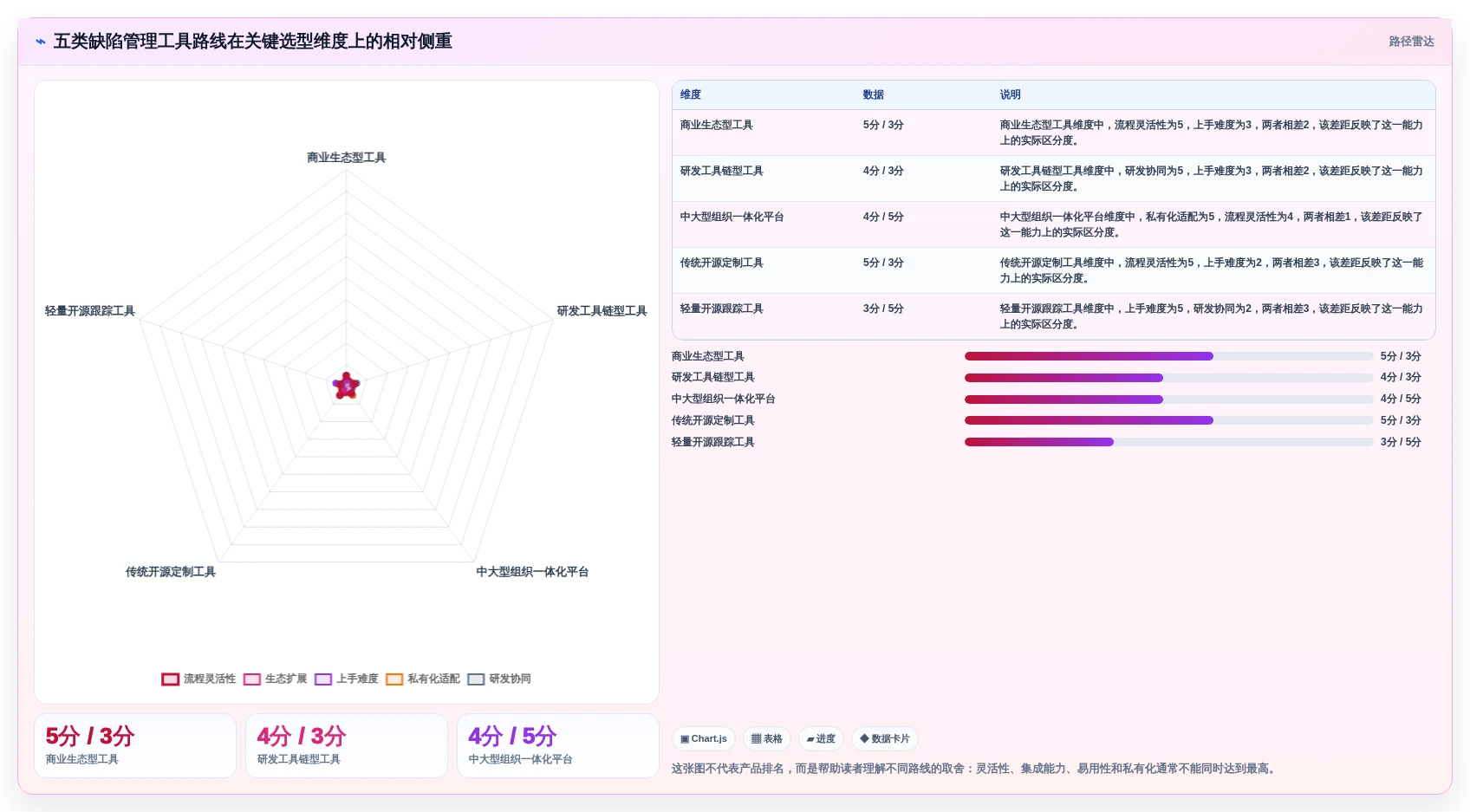 选对工具事半功倍：2026年软件缺陷管理工具有哪些？5款必备推荐