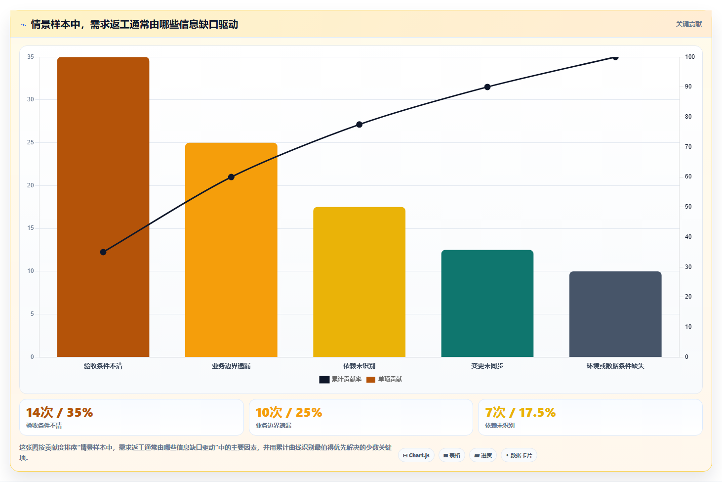 敏捷开发必备:2026年软件开发需求管理软件选型指南