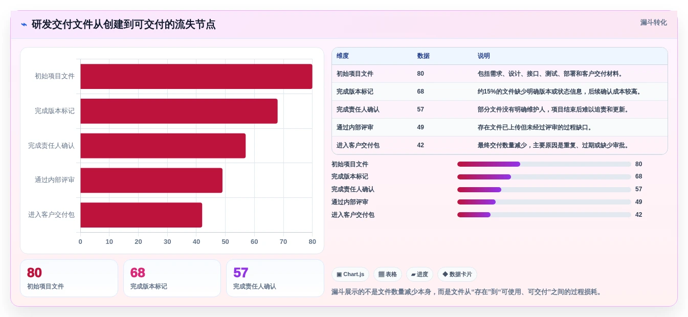 从入门到精通:2026年在线文件管理工具选型完全指南