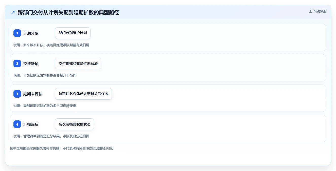 2026年跨部门协作瀑布管理工具有哪些：深度测评与选型推荐
