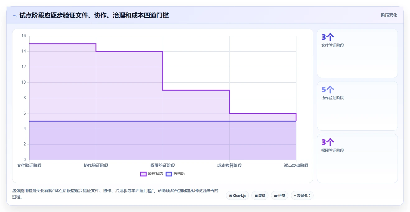2026年效率之选：8款顶级文档共享编辑软件全面对比