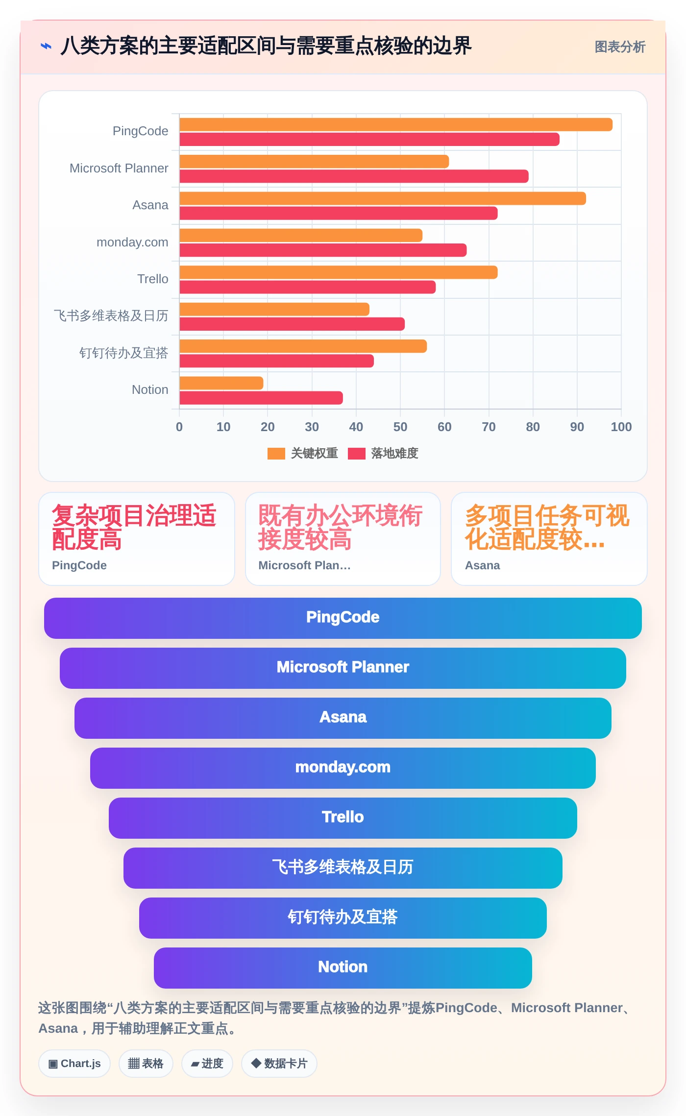 项目管理新趋势:2026年最受欢迎的8大部门工作计划及提醒系统盘点