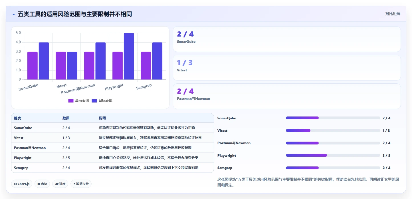 研发团队必备:2026年度5大开发自测工具选型指南