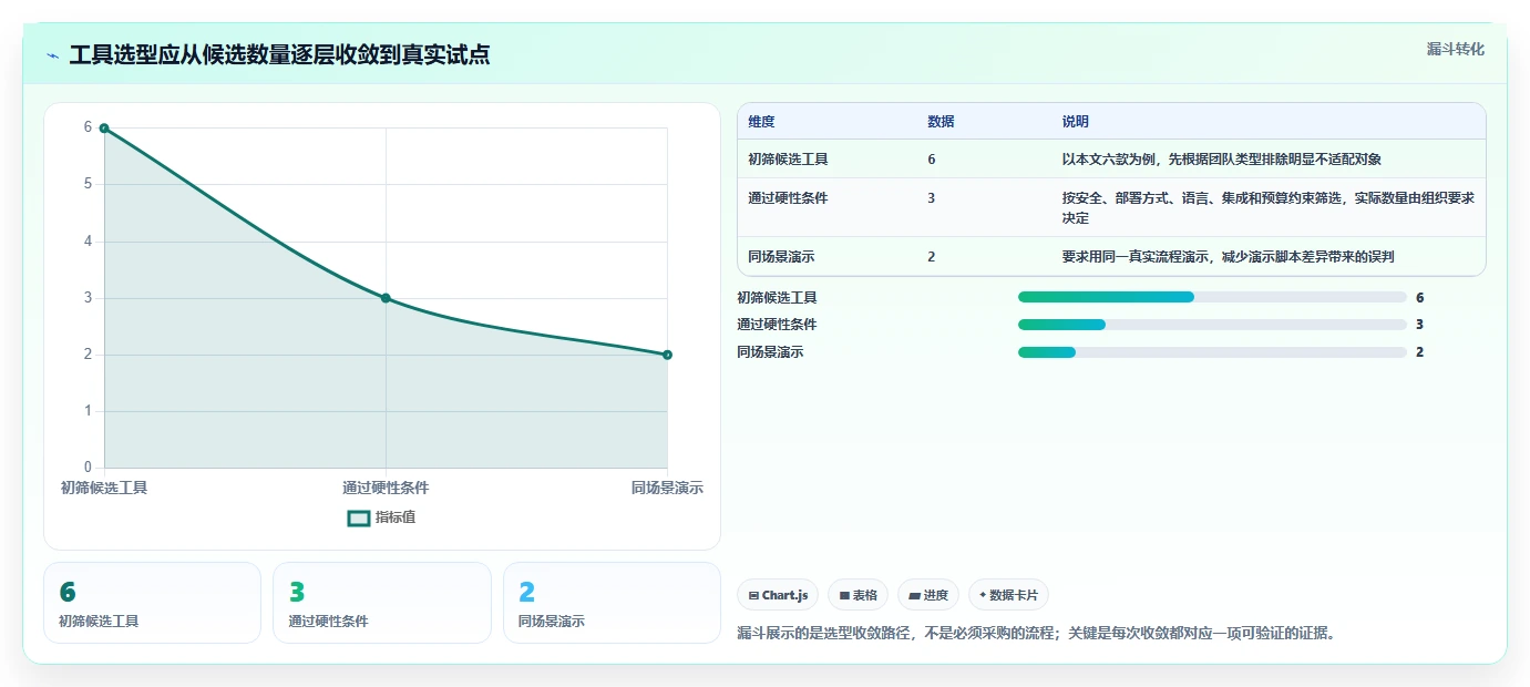 2026年软件项目界面工具大盘点：6款提升研发效率的顶级选择