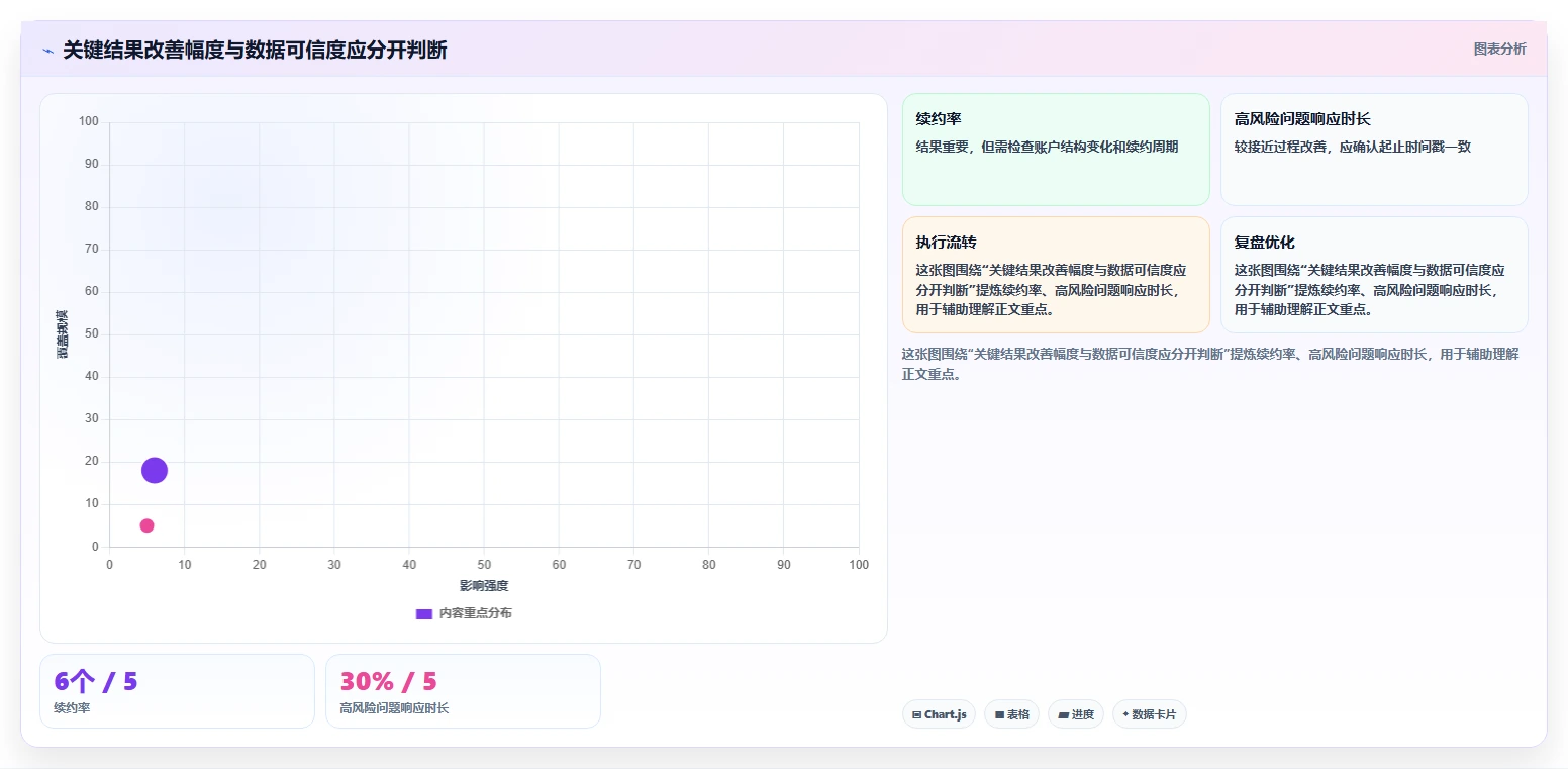 提升团队效率:2026年最受欢迎的7款OGSM目标管理工具推荐