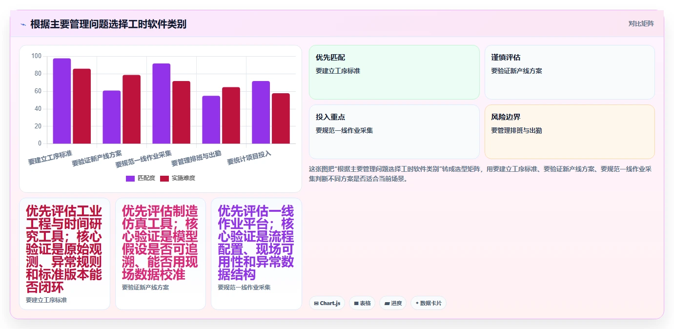 项目管理新趋势：2026年最受欢迎的8大测量标准工时的软件推荐