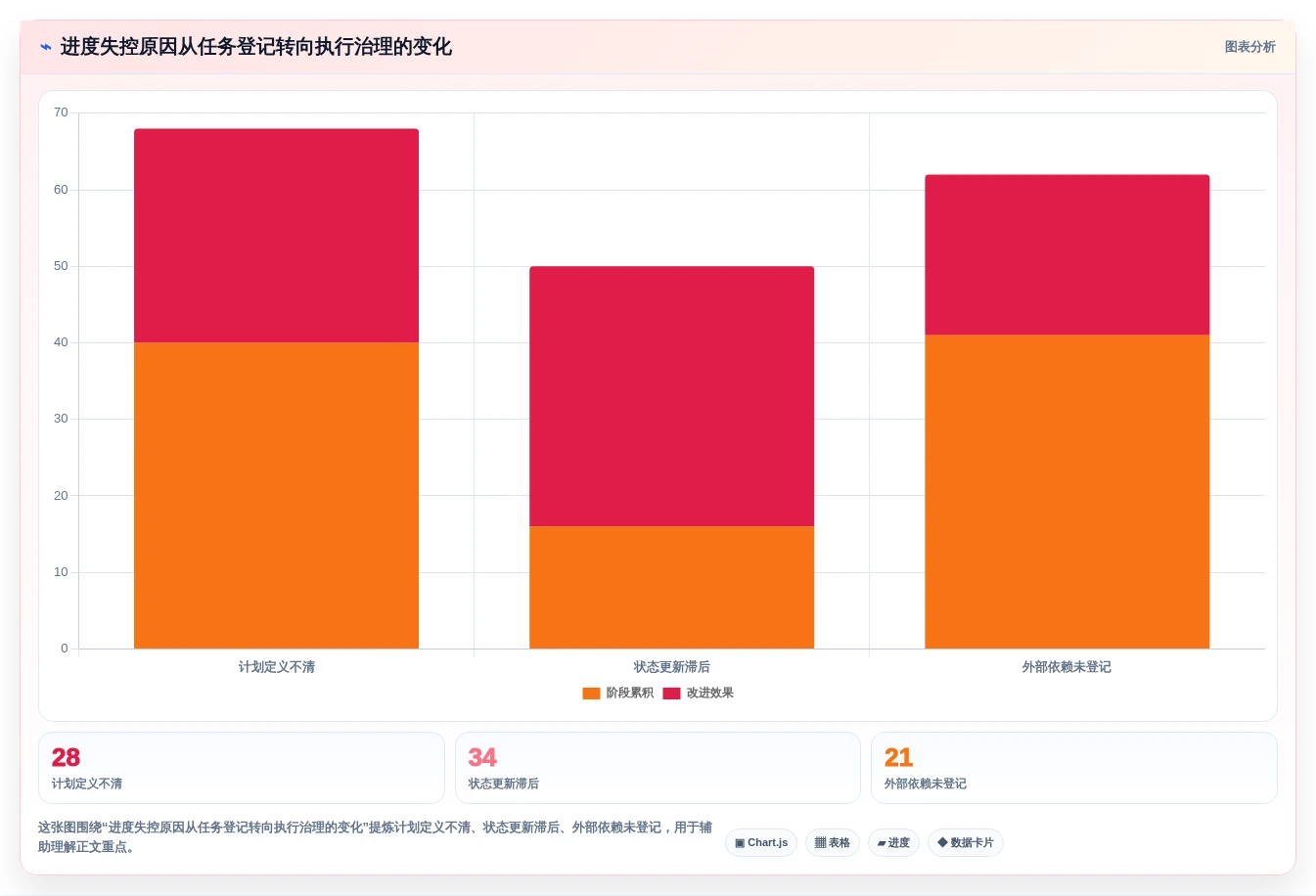 项目经理必读:2026年最佳专案进度追踪与管理工具对比指南