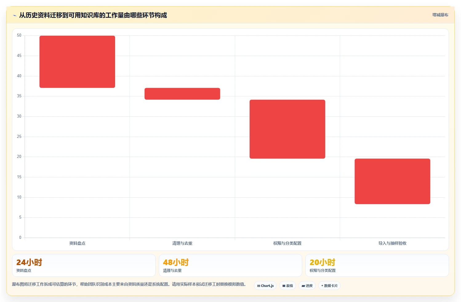 2026 年最佳知识库网站工具对比:如何选择合适的工具?