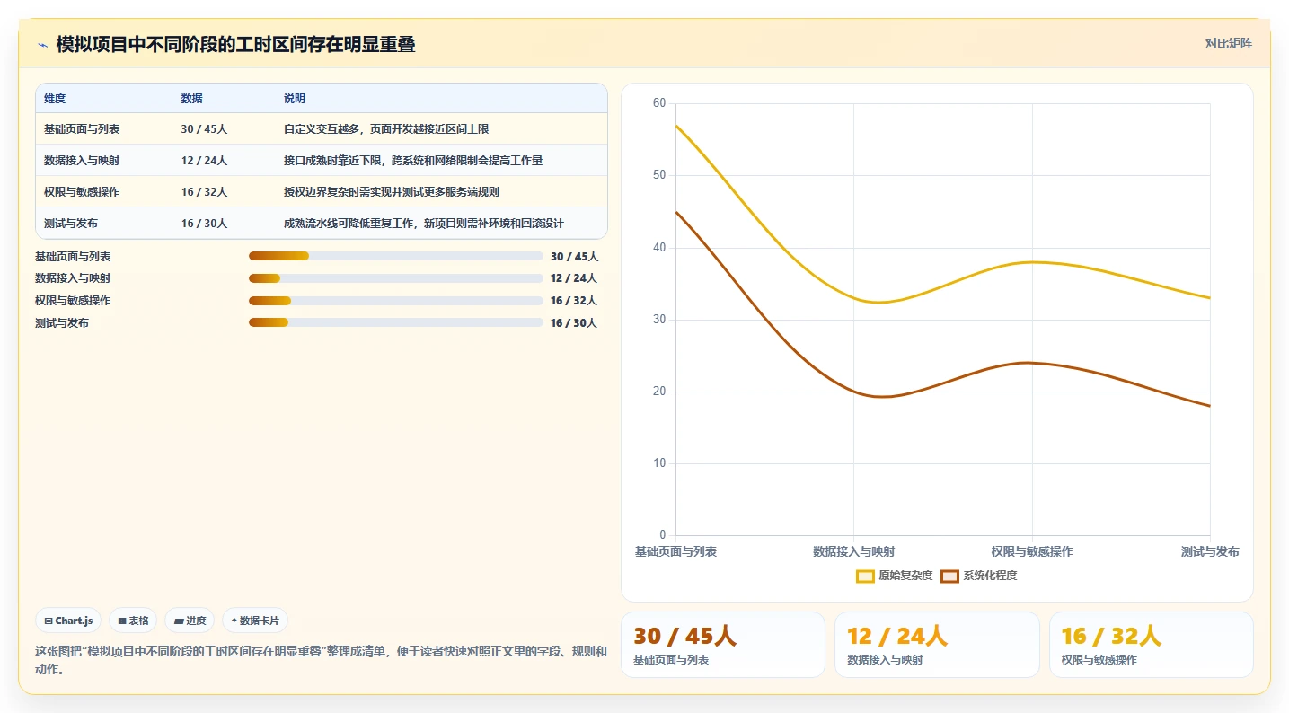 2026年效率之选:6大admin快速开发平台工具深度对比