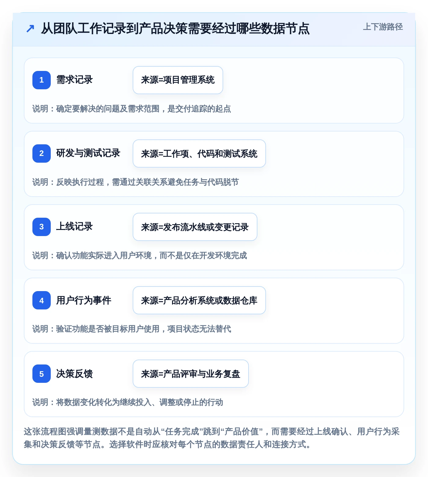 提升项目管理效率：2026年值得关注的7款产品量测管理软件推荐