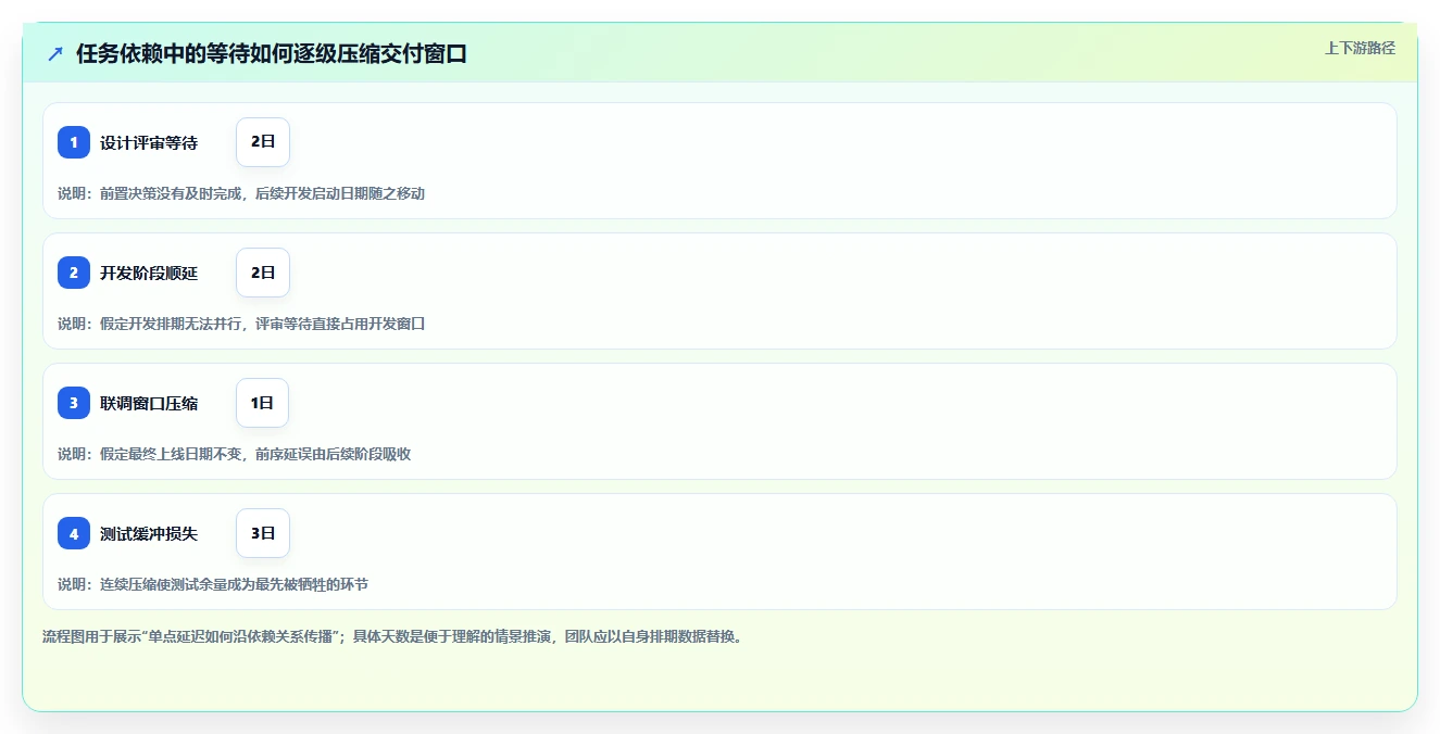提升团队效率:2026年8大项目进度管理软件哪个好全面测评