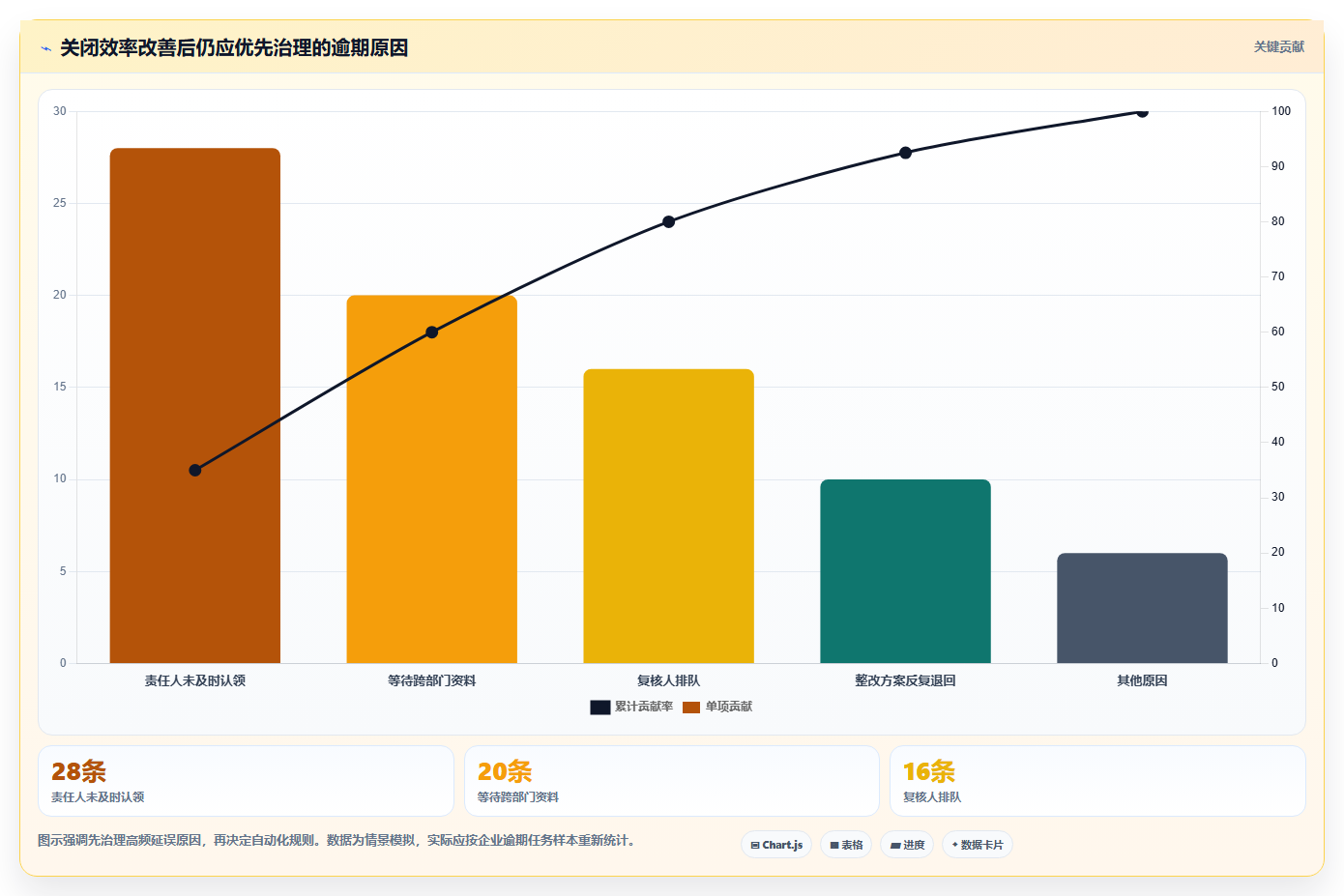 提升质检效率的秘诀：2026年度7款顶级质检任务管理系统对比