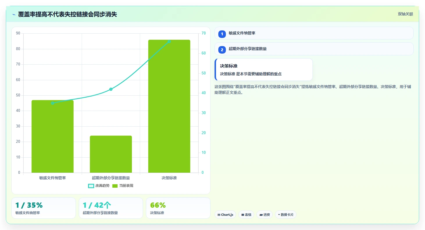 提升管理效率:2026年最值得投资的7款内控文档查看系统